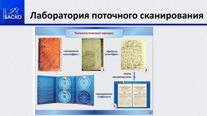 Уральская электронная историческая библиотека
