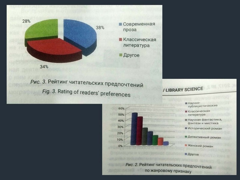 Презентация к докладу на Сапгировских чтениях