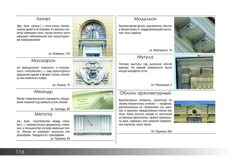 Архитектурный словарь с картинками