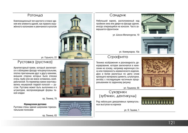 Архитектурный словарь с картинками